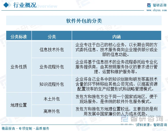 数字化转型浪潮中，系统集成定制为何成企业核心竞争力？