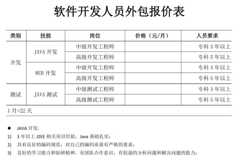 技术咨询服务