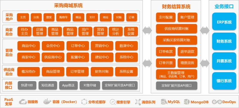 软件开发外包市场的发展与趋势