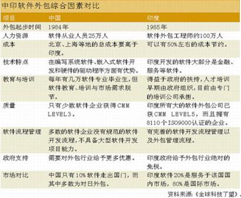 上海软件定制开发：打造企业专属科技引擎