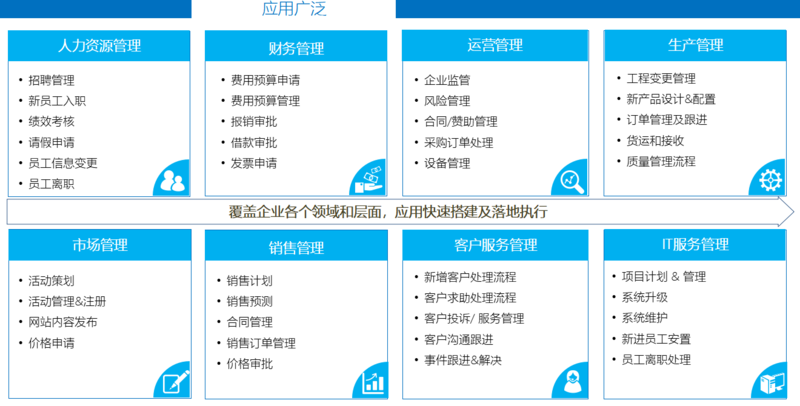 软件开发外包行业的最新动向