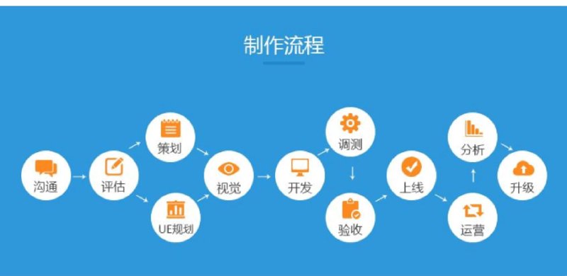 系统集成定制如何为企业插上腾飞翅膀