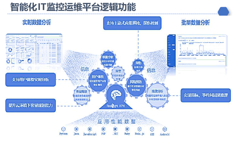 企业信息化建设：开启管理新时代